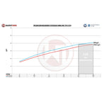 WAGNERTUNING - Intercooler x Honda Civic Type R (FL5) - Ravasicorse