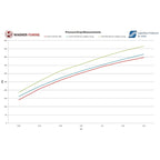 WAGNERTUNING - Kit intercooler competition EVO I x Audi RS3 2.5 TFSi (8P)