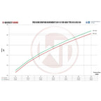 WAGNERTUNING - Kit intercooler competition EVO I x Audi RS3 2.5 TFSi (8Y)