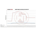 WAGNERTUNING - Kit intercooler competition EVO III x Audi RS3 2.5 TFSi (8P)