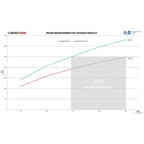 WAGNERTUNING - Kit intercooler competition EVOX x Audi RS3 2.5 TFSi (8Y)