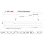 WAGNERTUNING - Kit intercooler competition EVO III x Audi TT RS 2.5 TFSi 340-360 Hp (8J)