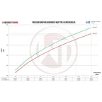 WAGNERTUNING - Kit intercooler competition EVO III x Audi TT RS 2.5 TFSi (8S)