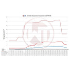 WAGNERTUNING - Kit intercooler competition EVO III x Audi TT RS 2.5 TFSi (8S)