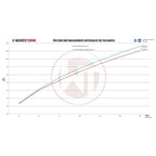 WAGNERTUNING - Kit intercooler competition x Abarth 500 / 595 - Ravasicorse