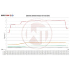 WAGNERTUNING - Kit intercooler competition x Abarth 500 / 595 - Ravasicorse