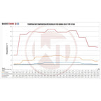 WAGNERTUNING - Intercooler x Honda Civic Type R (FK8) - Ravasicorse