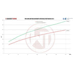 WAGNERTUNING - Intercooler x Mitsubishi Lancer EVO X - Ravasicorse