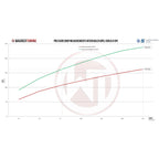 WAGNERTUNING - Kit intercooler competition x Opel Corsa D OPC 1.6 Turbo - Ravasicorse