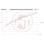 WAGNERTUNING - Kit intercooler competition x Renault Megane 3 RS - Ravasicorse