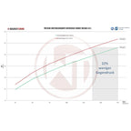 WAGNERTUNING - Intercooler x Renault Megane 4 RS - Ravasicorse