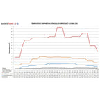 WAGNERTUNING - Kit intercooler competition x Renault Clio 4 RS - Ravasicorse