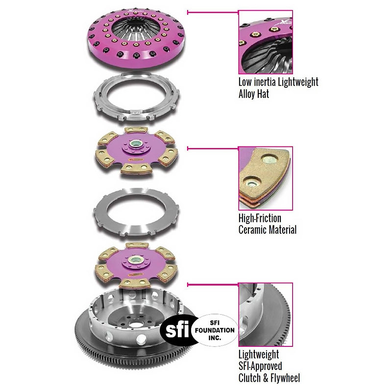Xtreme performance clutch