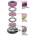 Xtreme performance clutch