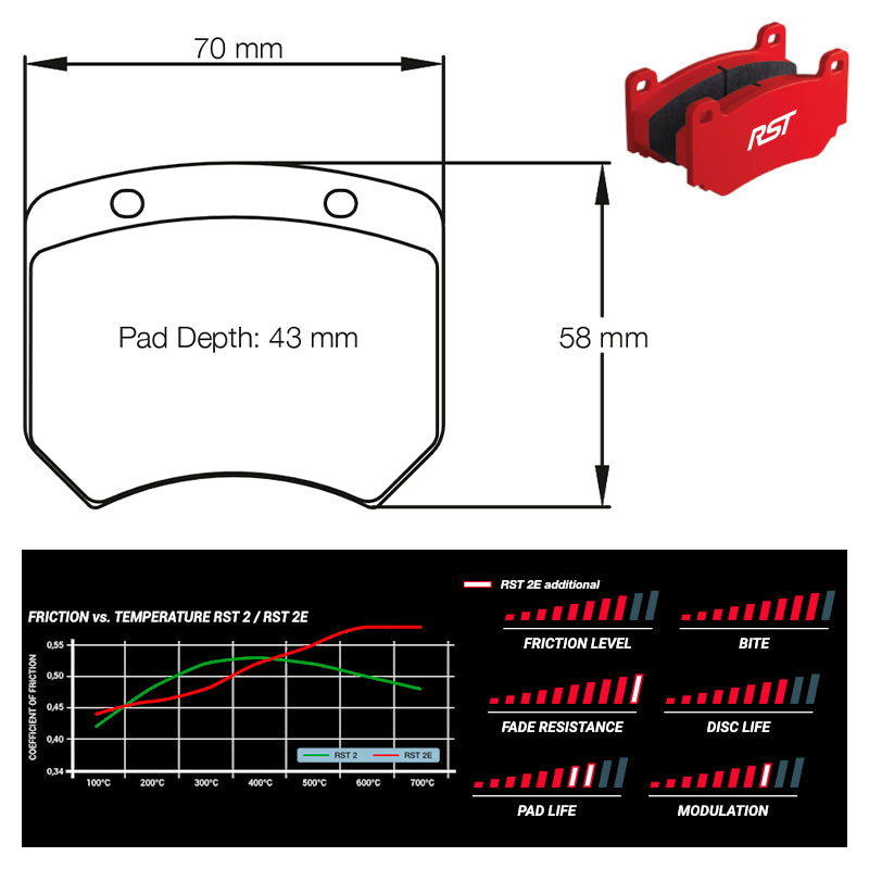 Pagid - Pastiglie freno Cupra Leon Cupra TCR [Mk3 race car] (AP calipers) (1363) - Rear