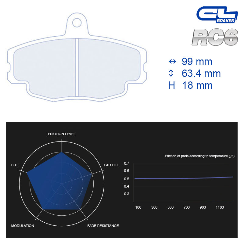 CL Brakes - Kit 4 pz. pastiglie freno (4000)