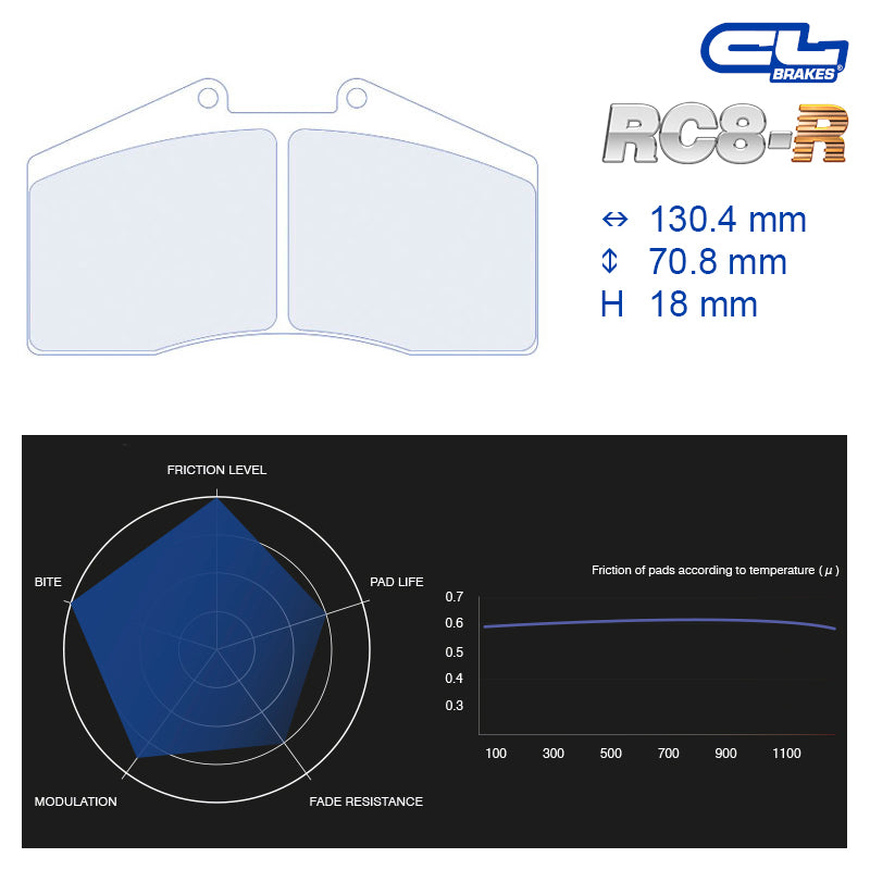 CL Brakes - Kit 4 pz. pastiglie freno (4001) - Ravasicorse