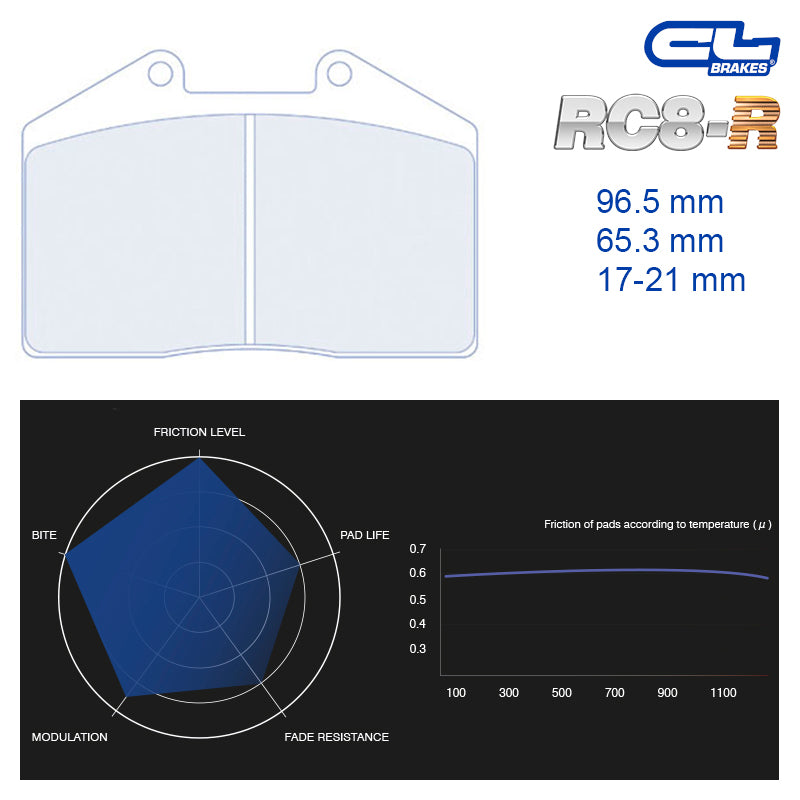 CL Brakes - Kit 4 pz. pastiglie freno (4002)