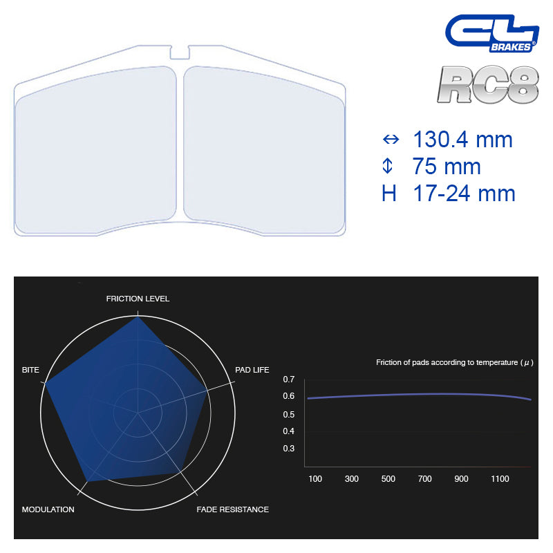 CL Brakes - Kit 4 pz. pastiglie freno (4005T17) - Ravasicorse