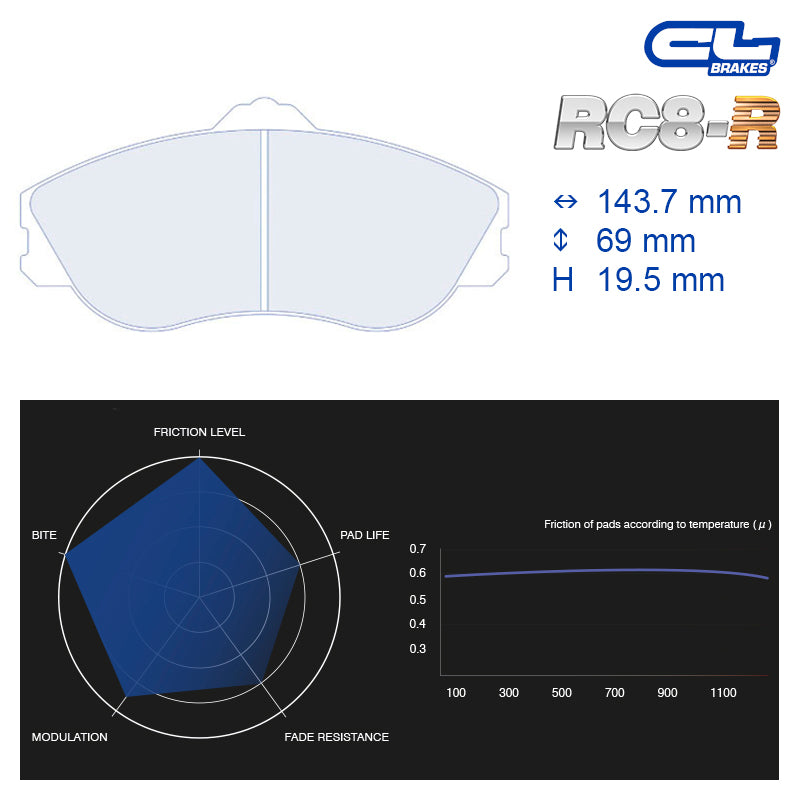 CL Brakes - Kit 4 pz. pastiglie freno (4006) - Ravasicorse