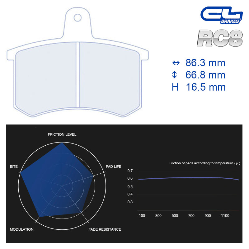 CL Brakes - Kit 4 pz. pastiglie freno (4010) - Ravasicorse