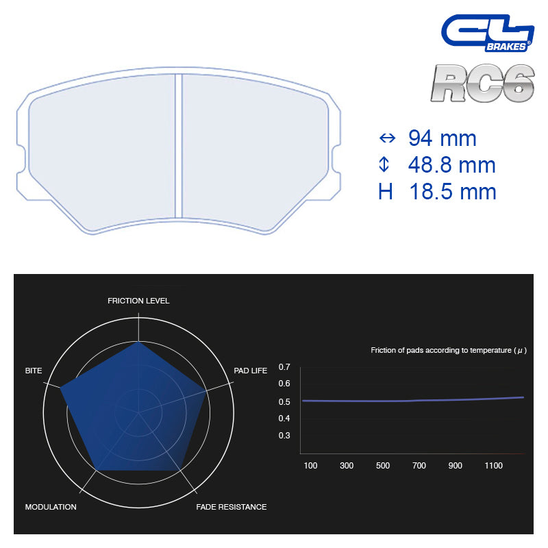 CL Brakes - Kit 4 pz. pastiglie freno (4020) - Ravasicorse