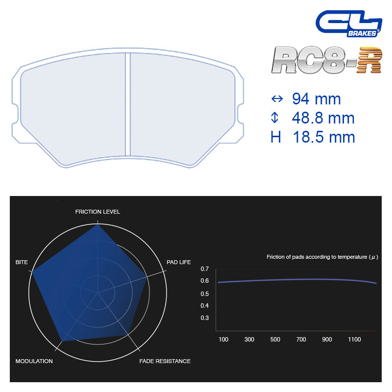 CL Brakes - Kit 4 pz. pastiglie freno (4020) - Ravasicorse