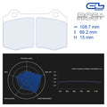 CL Brakes - Kit 4 pz. pastiglie freno (4022T15) - Ravasicorse