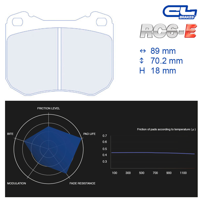 CL Brakes - Kit 4 pz. pastiglie freno (4040T18) - Ravasicorse