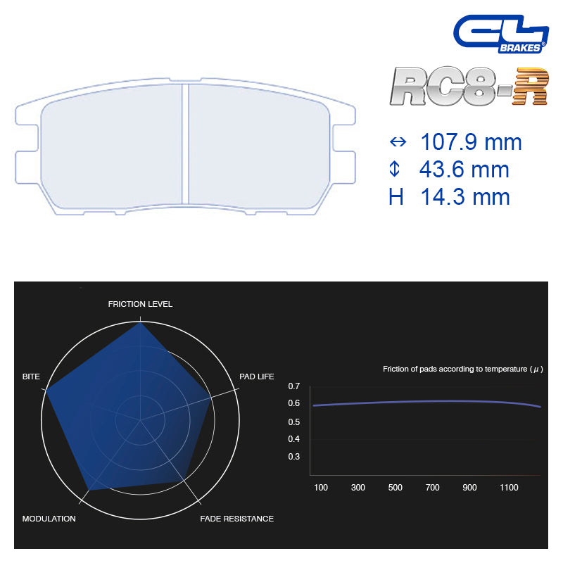 CL Brakes - Kit 4 pz. pastiglie freno (4052) - Ravasicorse