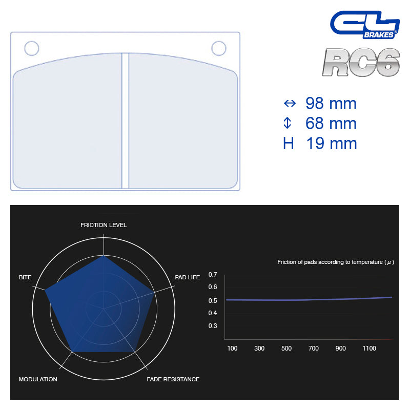 CL Brakes - Kit 4 pz. pastiglie freno (4063)