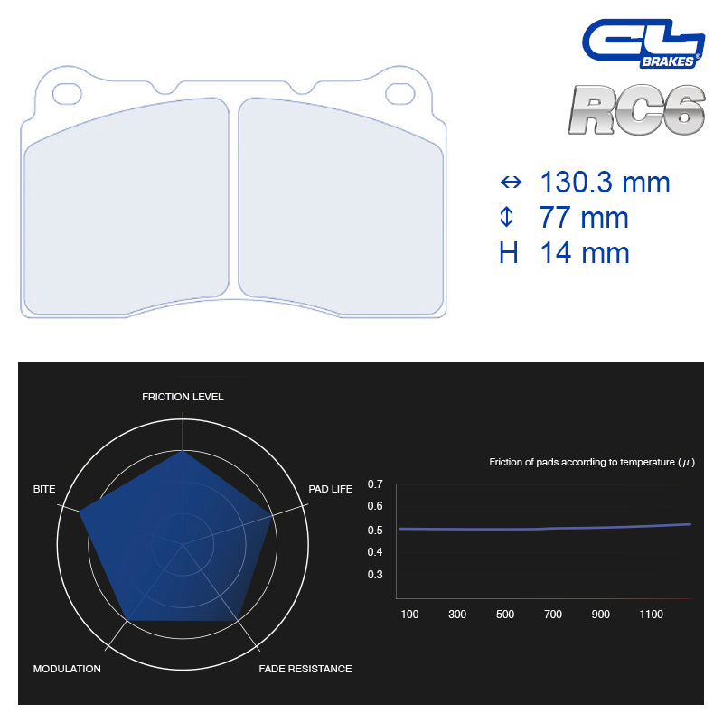 CL Brakes - Kit 4 pz. pastiglie freno (4066T14)