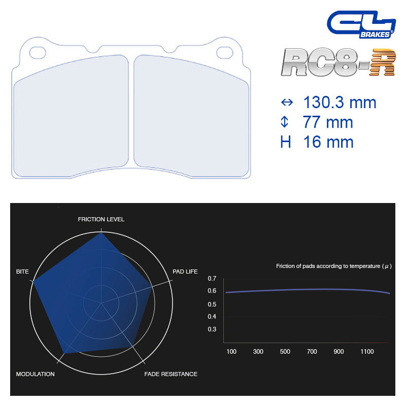 CL Brakes - Kit 4 pz. pastiglie freno (4066T16) - Ravasicorse