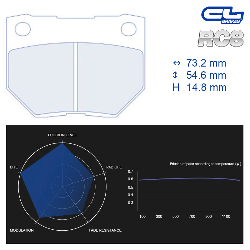CL Brakes - Kit 4 pz. pastiglie freno (4069) - Ravasicorse