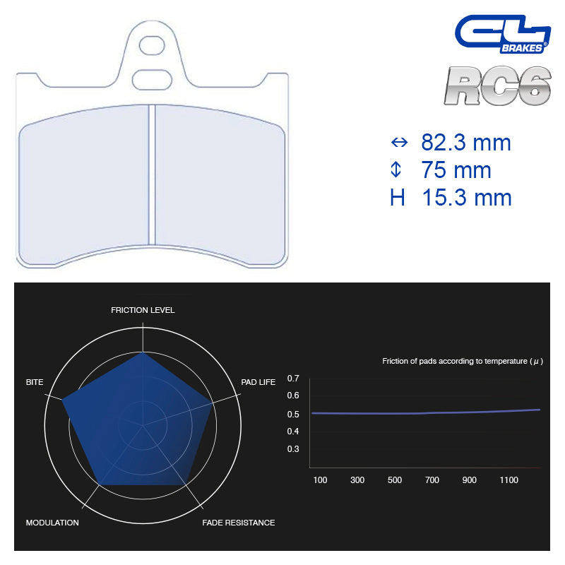 CL Brakes - Kit 4 pz. pastiglie freno (4079)