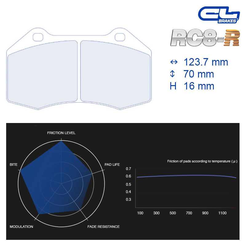 CL Brakes - Kit 4 pz. pastiglie freno Alpine A110 1.8 Turbo 252/293/301 HP (4098) - Front