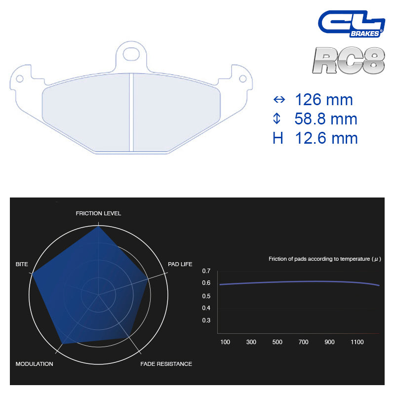 CL Brakes - Kit 4 pz. pastiglie freno (4115T12.6) - Ravasicorse