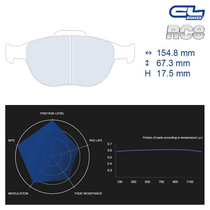 CL Brakes - Kit 4 pz. pastiglie freno (4121) - Ravasicorse