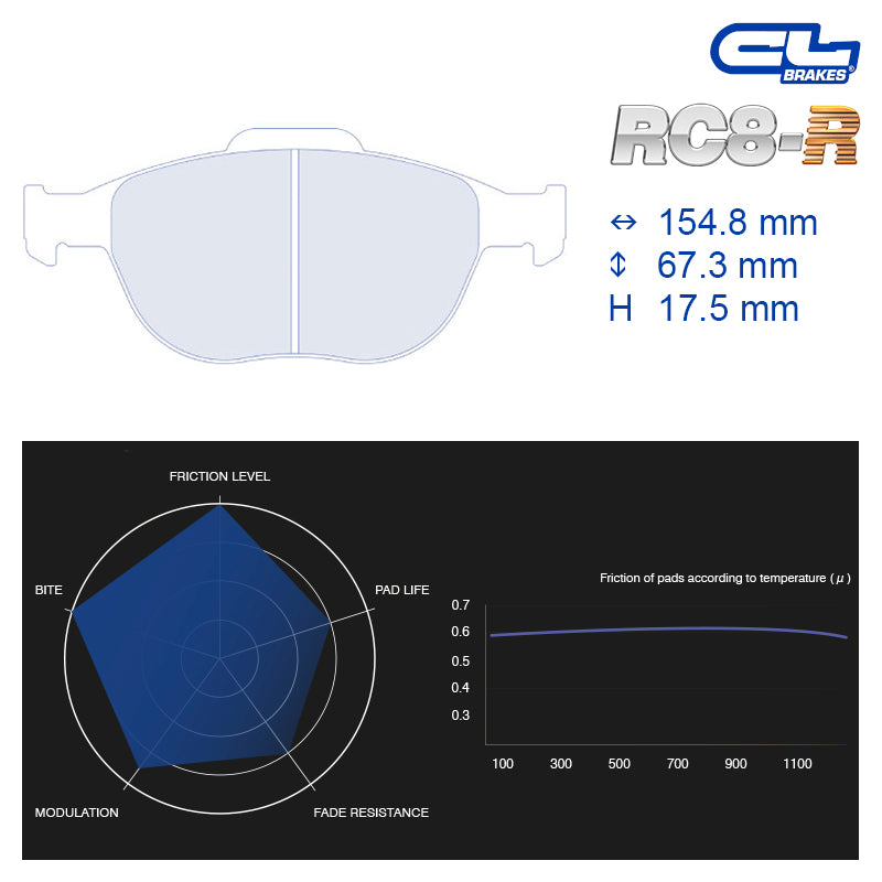 CL Brakes - Kit 4 pz. pastiglie freno (4121) - Ravasicorse