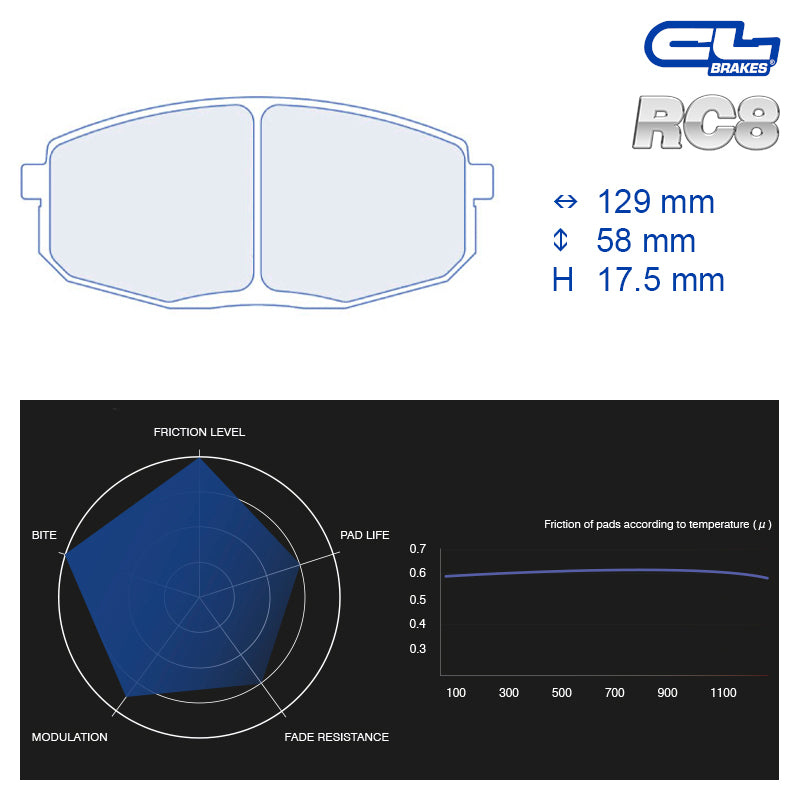 CL Brakes - Kit 4 pz. pastiglie freno (4139) - Ravasicorse