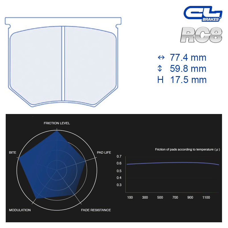CL Brakes - Kit 4 pz. pastiglie freno (4144) - Ravasicorse