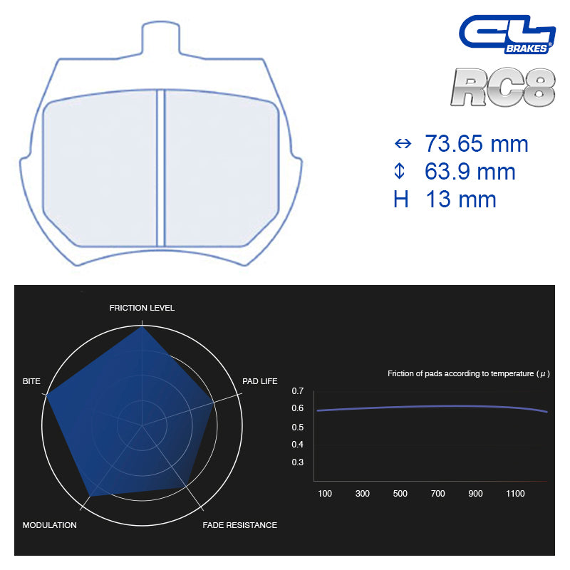 CL Brakes -  Kit 4 pcs. plaquettes de frein (4155)