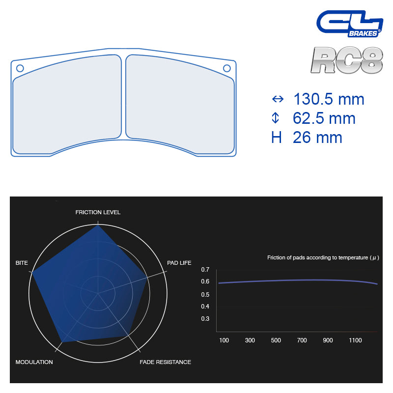 CL Brakes - Kit 4 pz. pastiglie freno (4195) - Ravasicorse