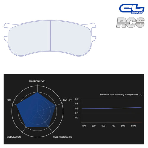 CL Brakes - Kit 4 pz. pastiglie freno (4196T16) - Ravasicorse