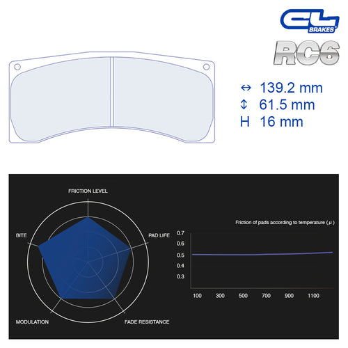 CL Brakes - Kit 4 pz. pastiglie freno (4200) - Ravasicorse