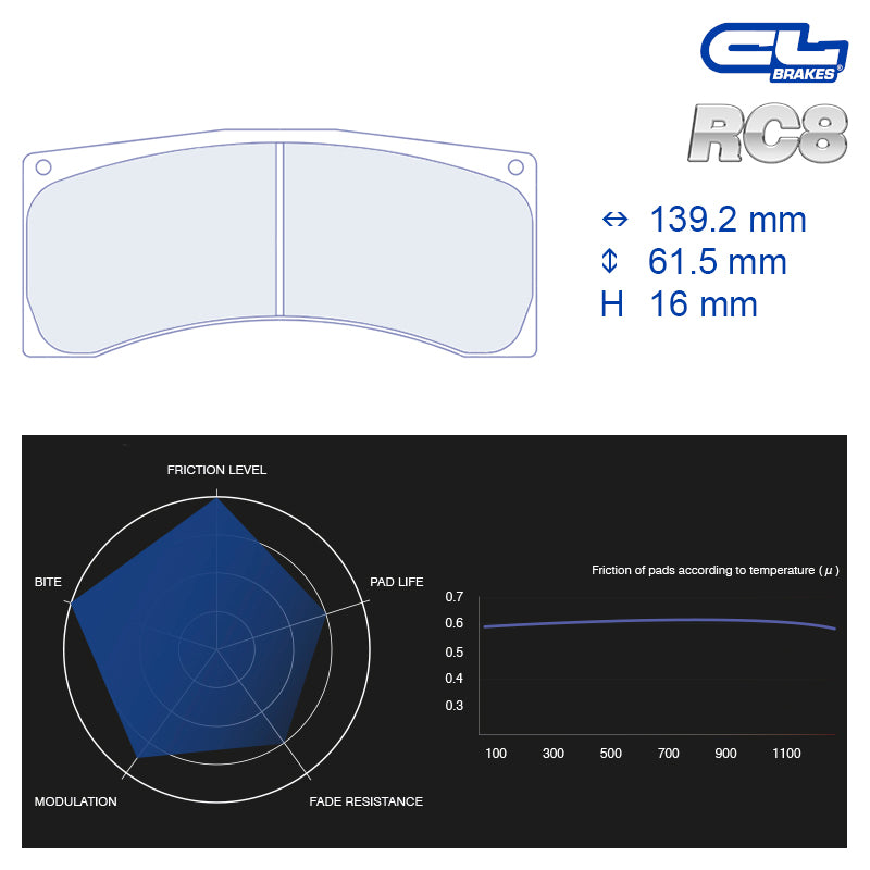 CL Brakes - Kit 4 pz. pastiglie freno (4200) - Ravasicorse