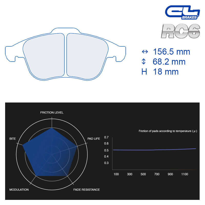 CL Brakes - Kit 4 pz. pastiglie freno (4208) - Ravasicorse
