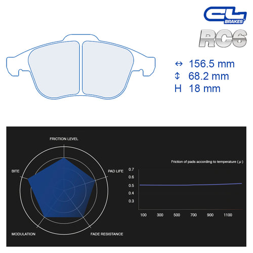 CL Brakes - Kit 4 pz. pastiglie freno (4208) - Ravasicorse