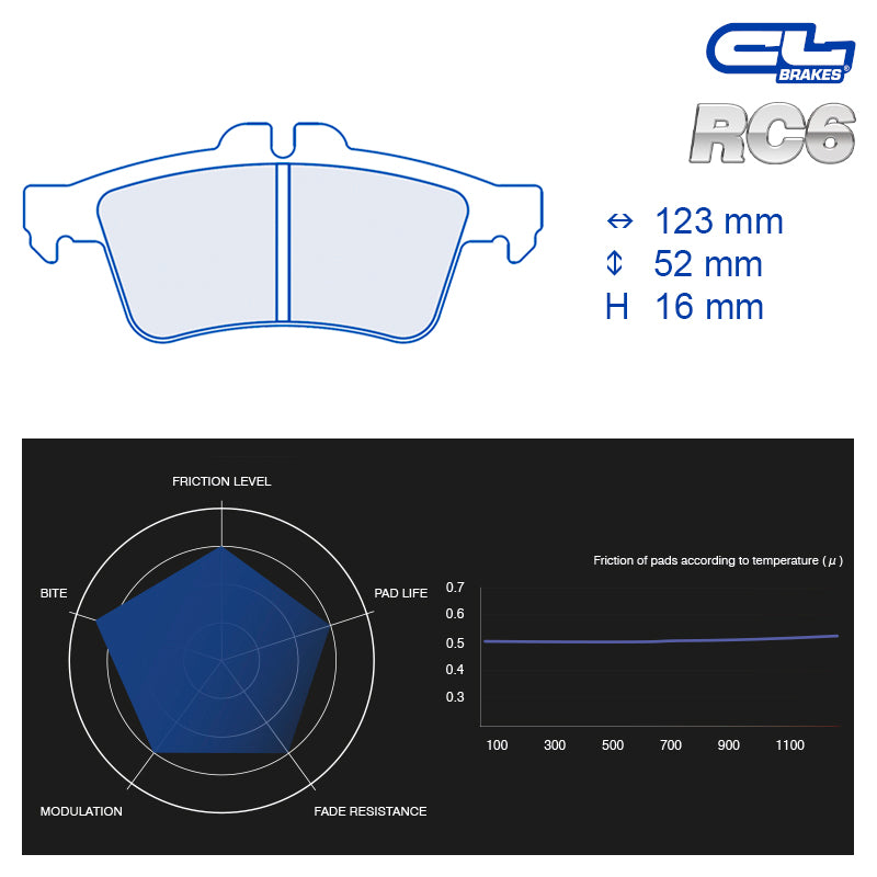 CL Brakes - Kit 4 pz. pastiglie freno (4212) - Ravasicorse