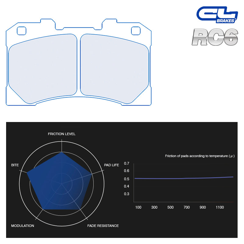 CL Brakes - Pastiglie Freno Toyota Yaris GR / Rally Cup (4216) - Front - Ravasicorse